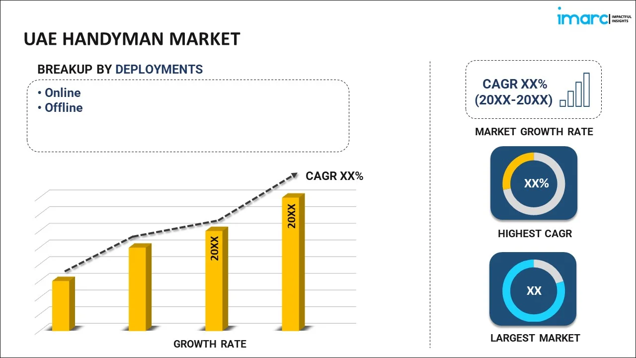 UAE Handyman Market