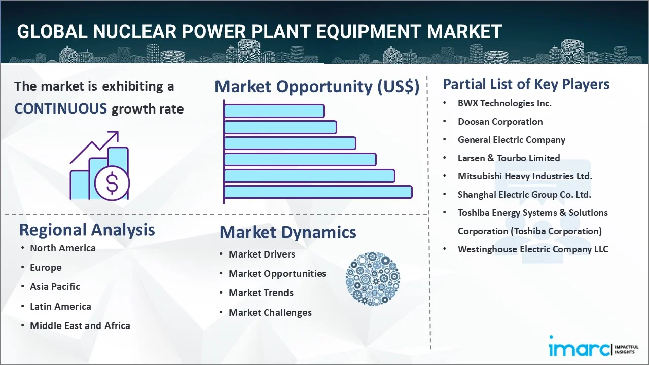 Nuclear Power Plant Equipment Market