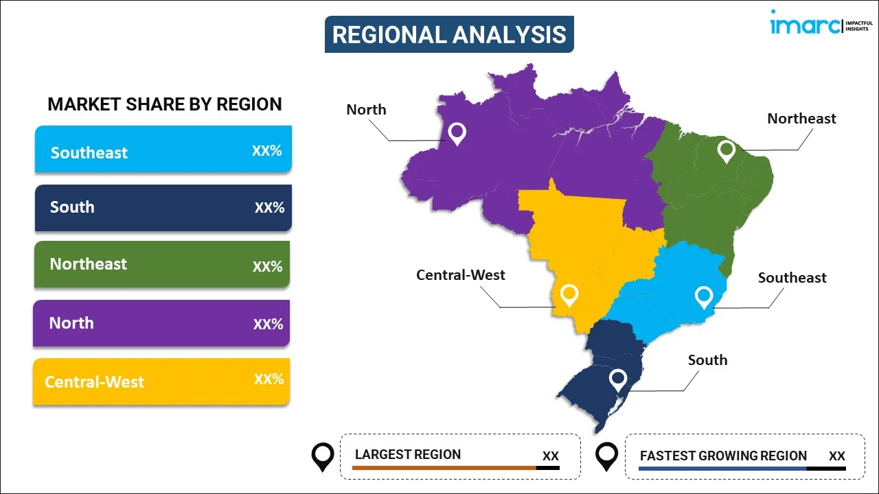 Brazil Agricultural Tractor Machinery Market by Region