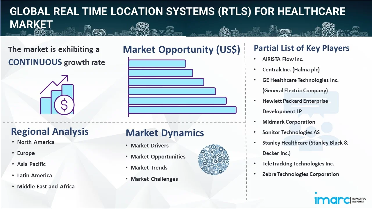 Real Time Location Systems (RTLS) for Healthcare Market