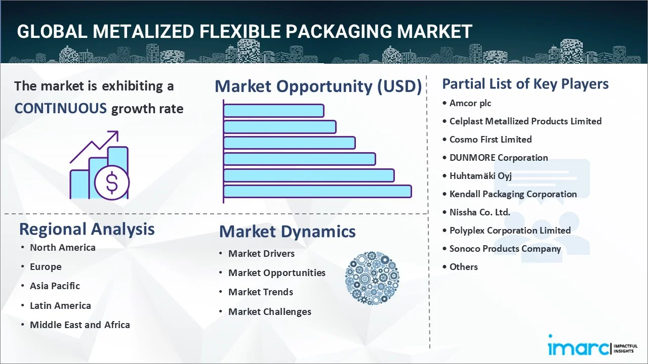 Metalized Flexible Packaging Market