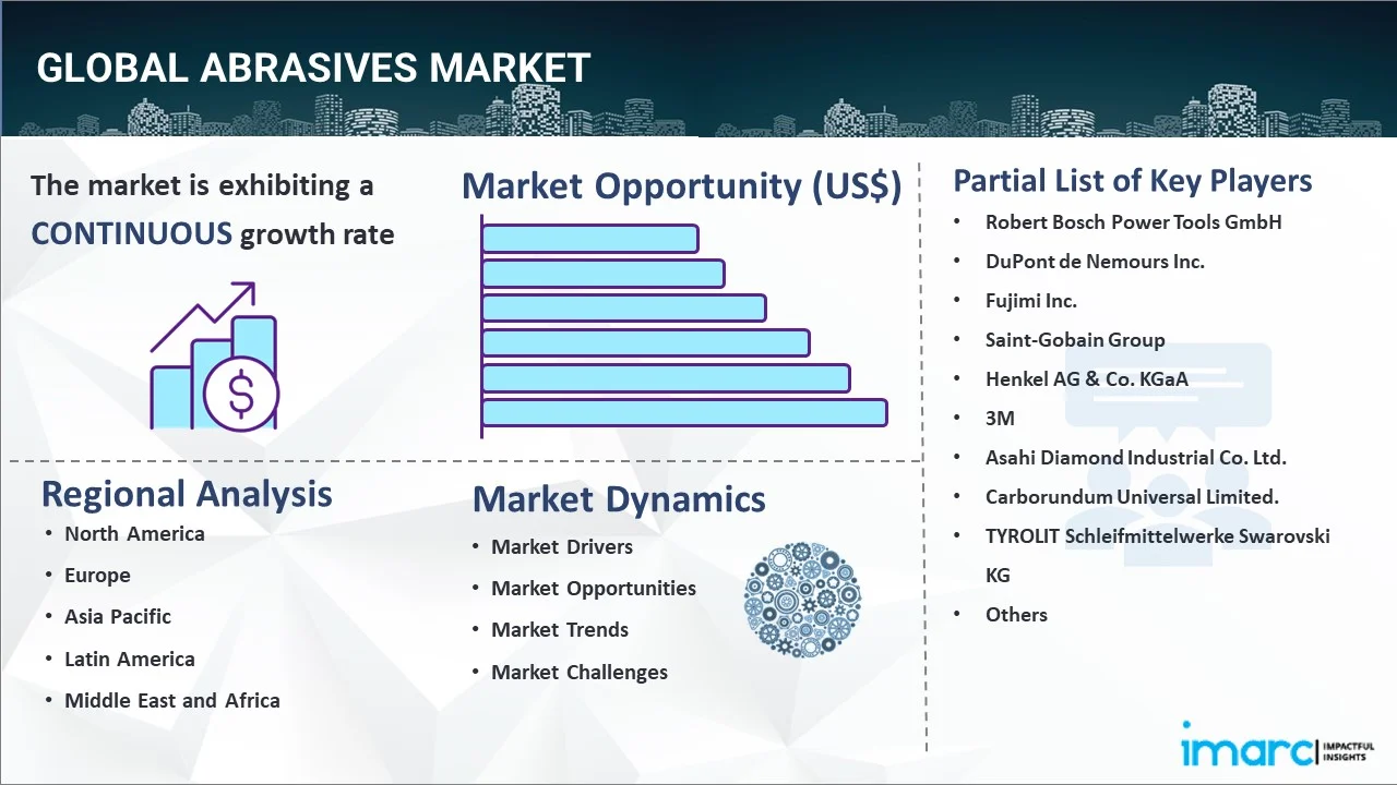 Abrasives Market Report