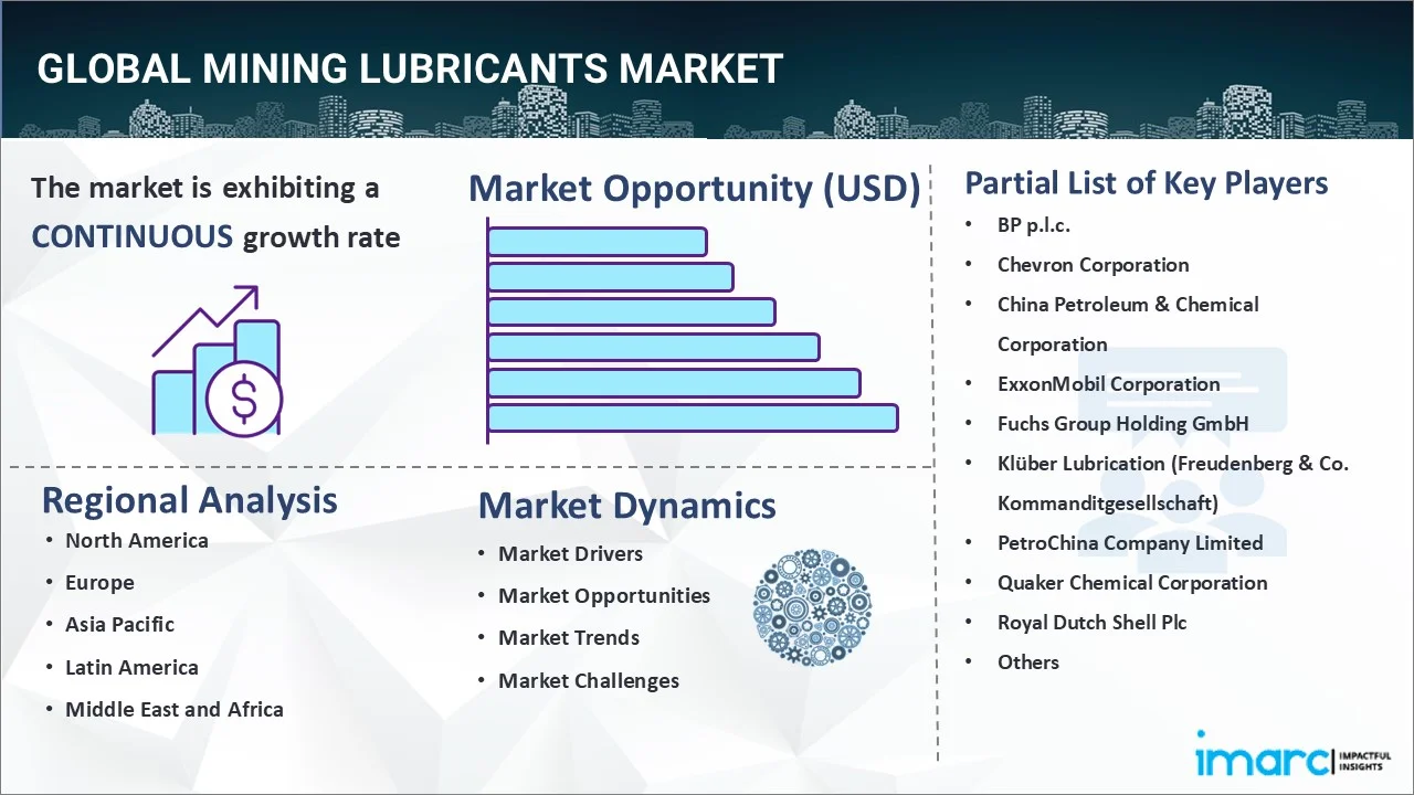 Mining Lubricants Market 