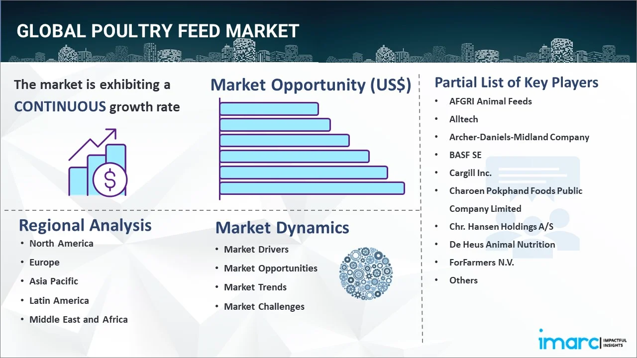 Poultry Feed Market