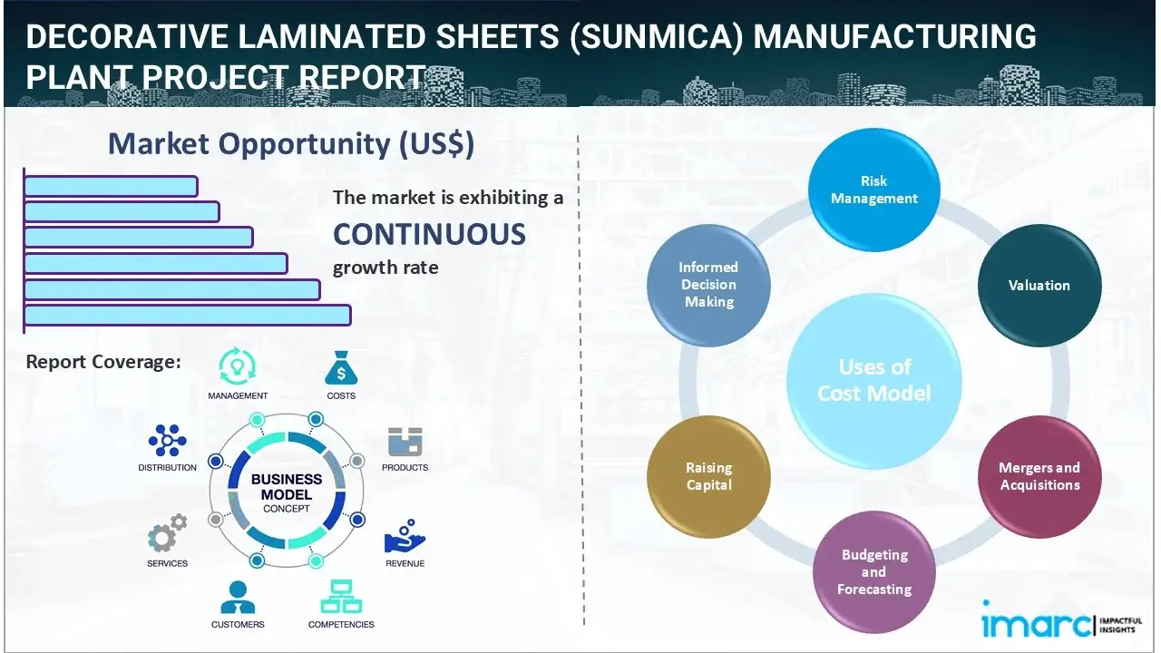 Decorative Laminated Sheets (Sunmica) Manufacturing Plant Project Report