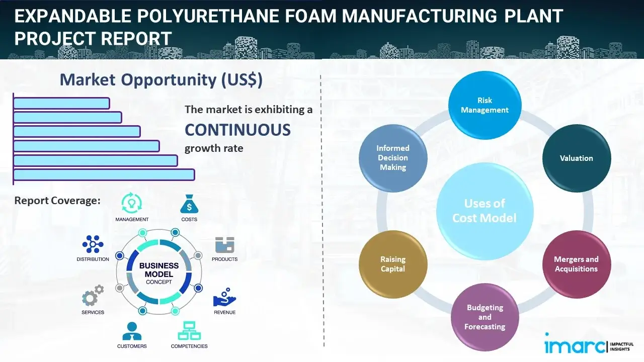 Expandable Polyurethane Foam Manufacturing Plant