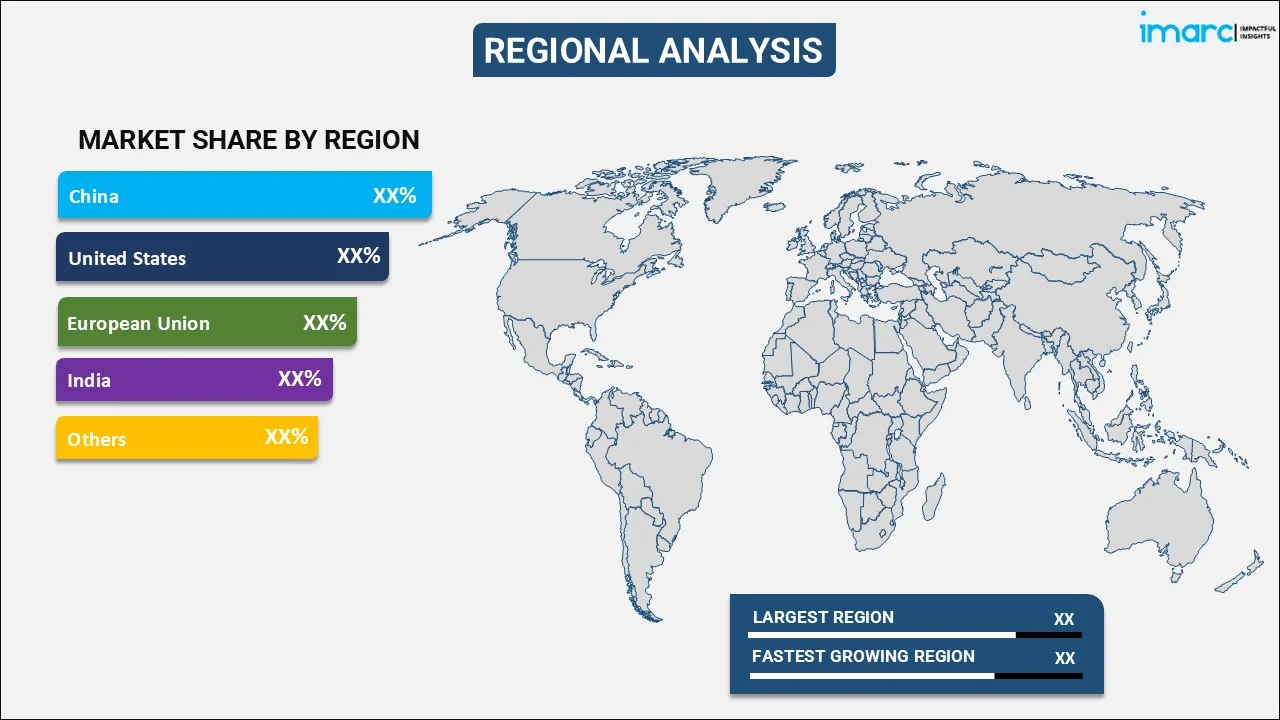 Potassium Permanganate Market By Region