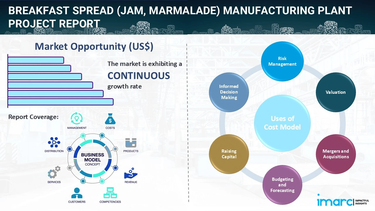 Breakfast Spread (Jam, Marmalade) Manufacturing Plant Project Report 