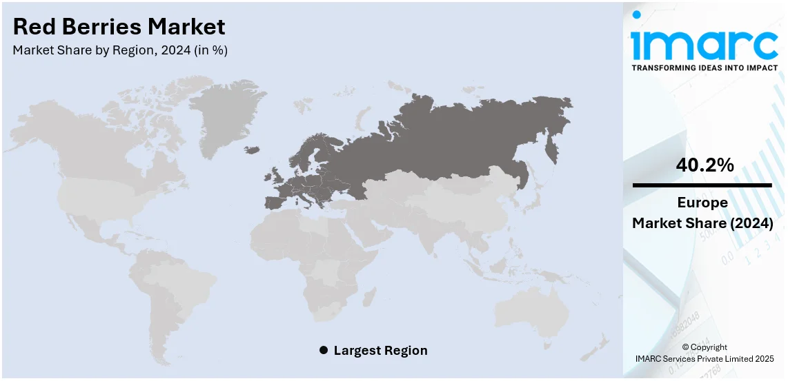 Red Berries Market By Region