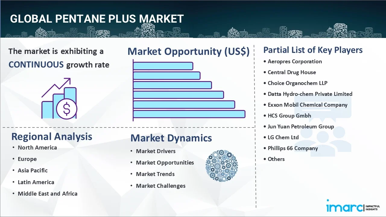 Pentane Plus Market