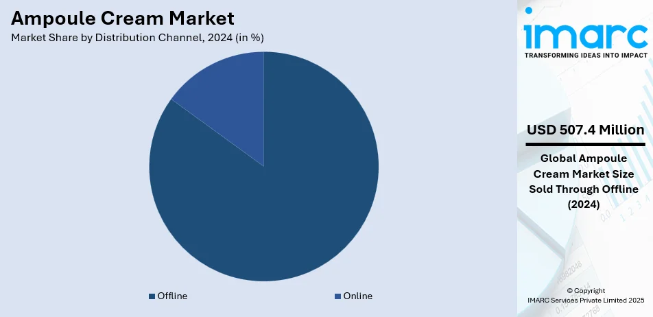 Ampoule Cream Market By Distribution Channel