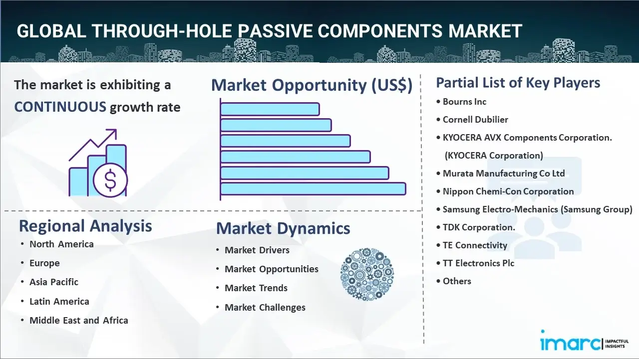 Through-hole Passive Components Market