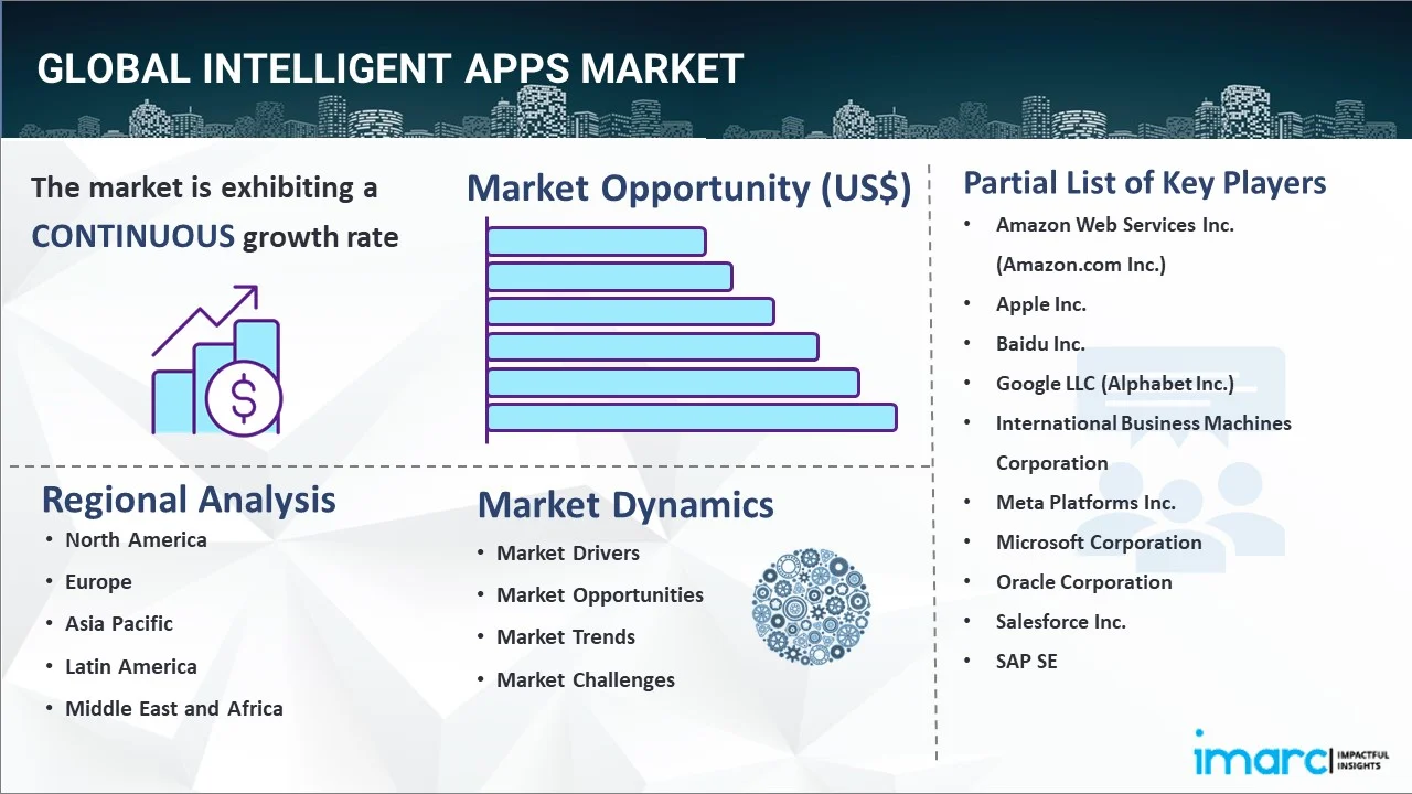 Intelligent Apps Market Report