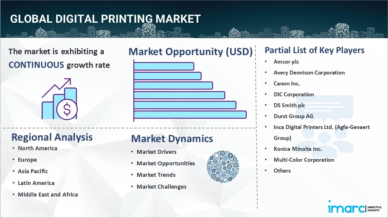 Digital Printing Market