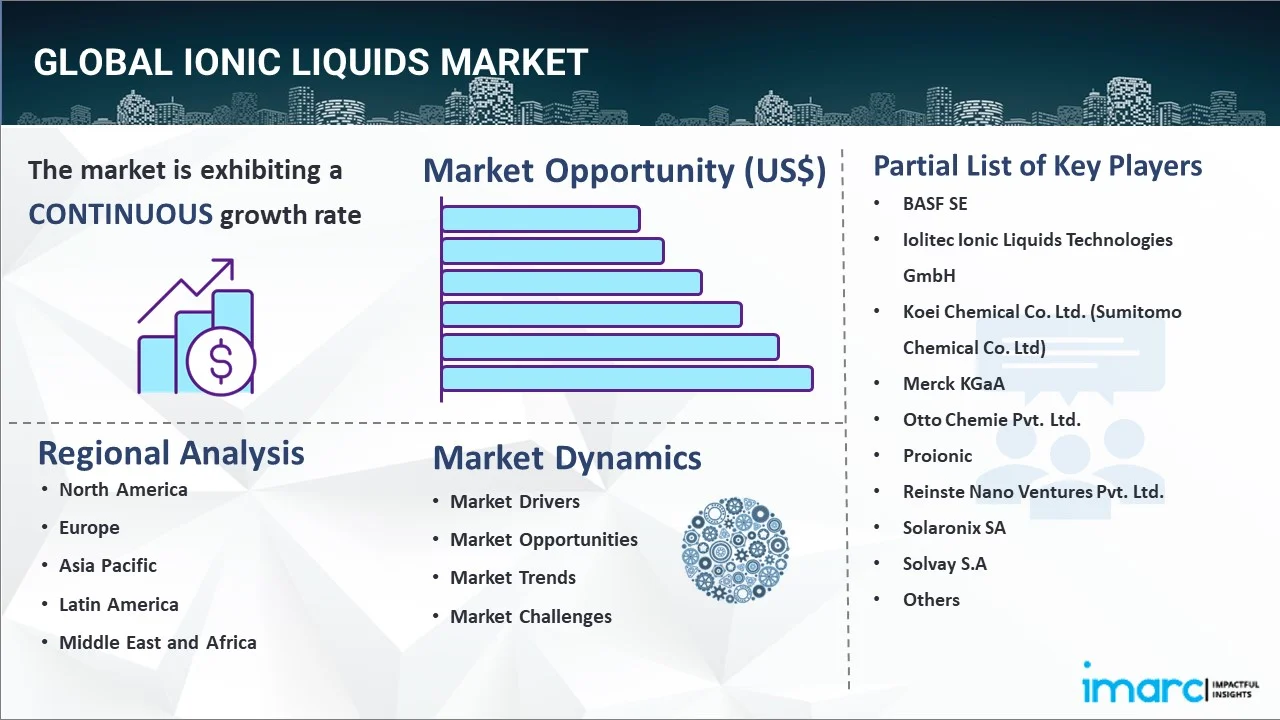 Ionic Liquids Market Report