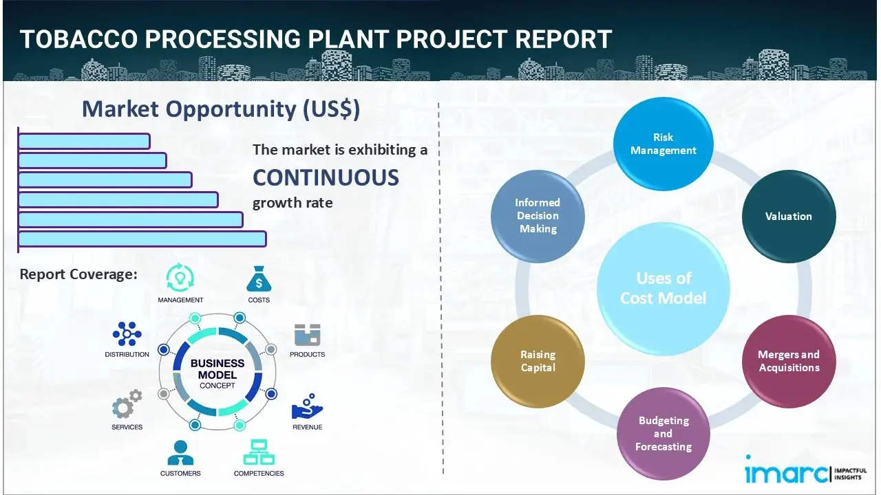 Tobacco Processing Plant Project Report