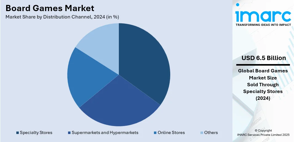 Board Games Market By Distribution Channel