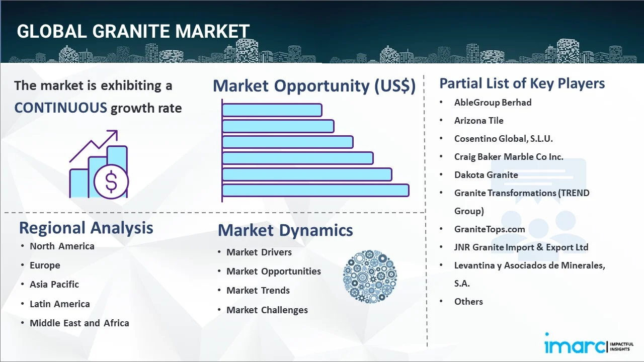 Granite Market Report