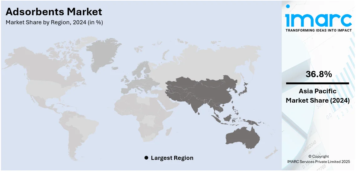 Adsorbents Market By Region