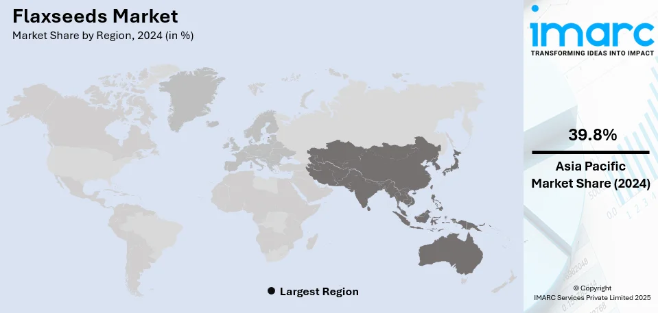 Flaxseeds Market By Region