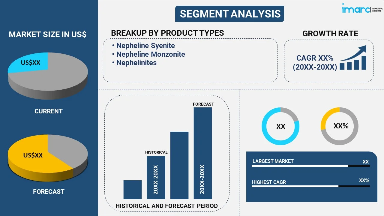 Nepheline Market By Product Type