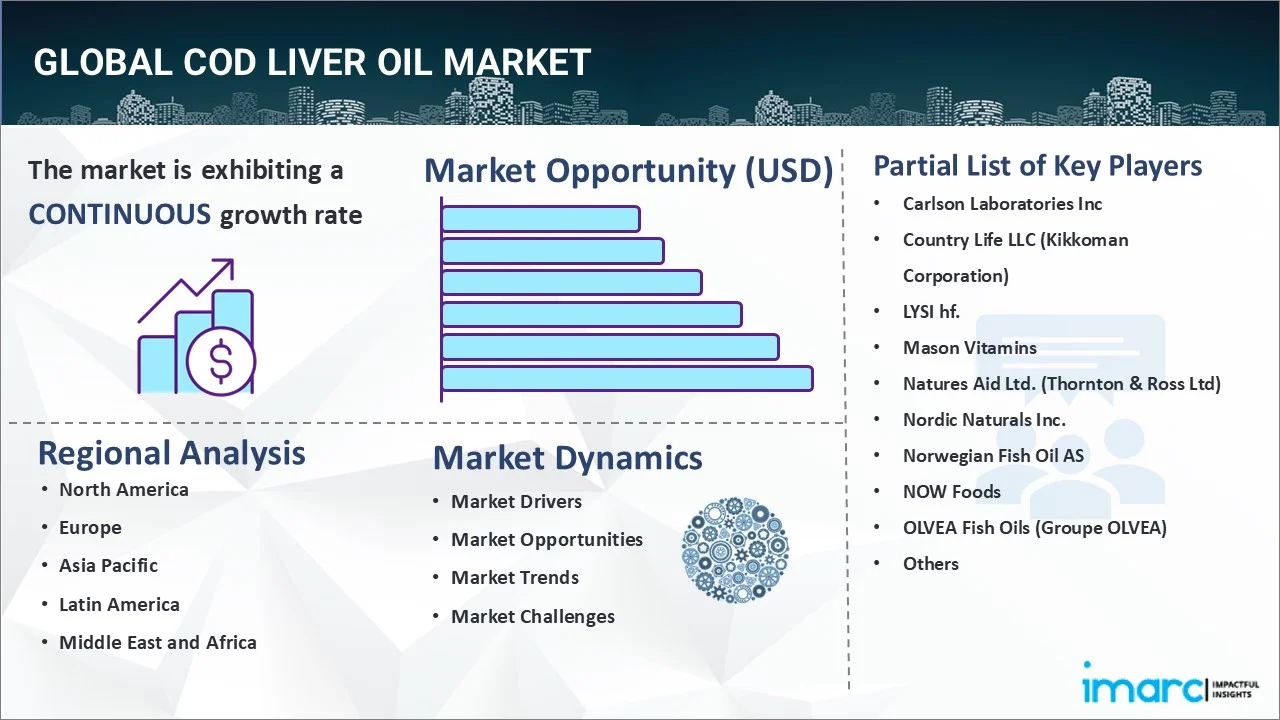 Cod Liver Oil Market