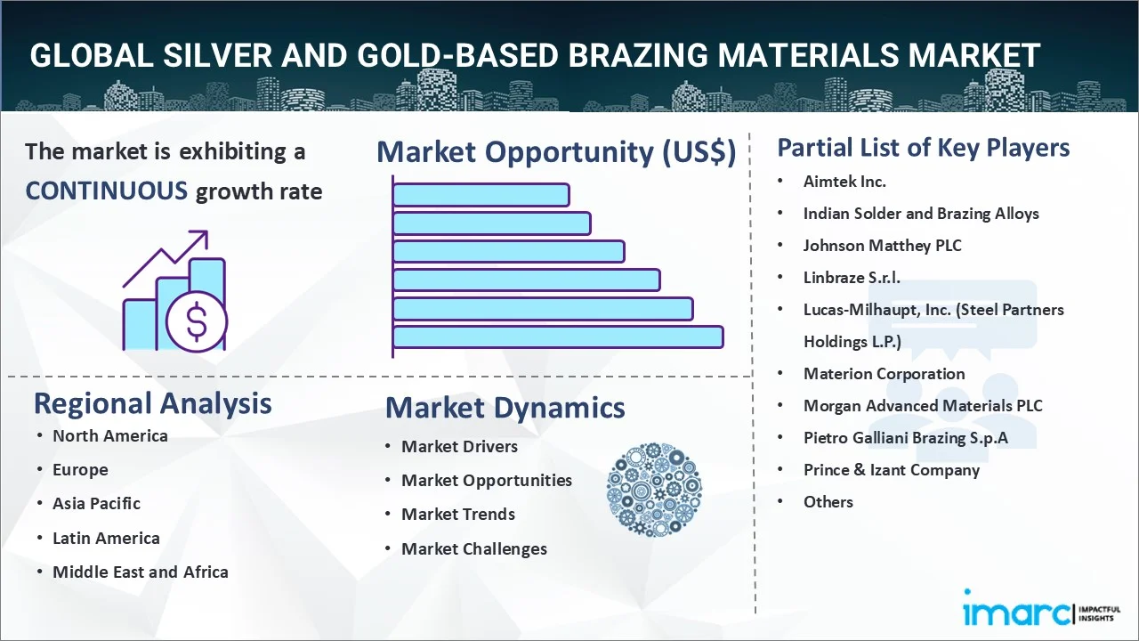 Silver and Gold-based Brazing Materials Market