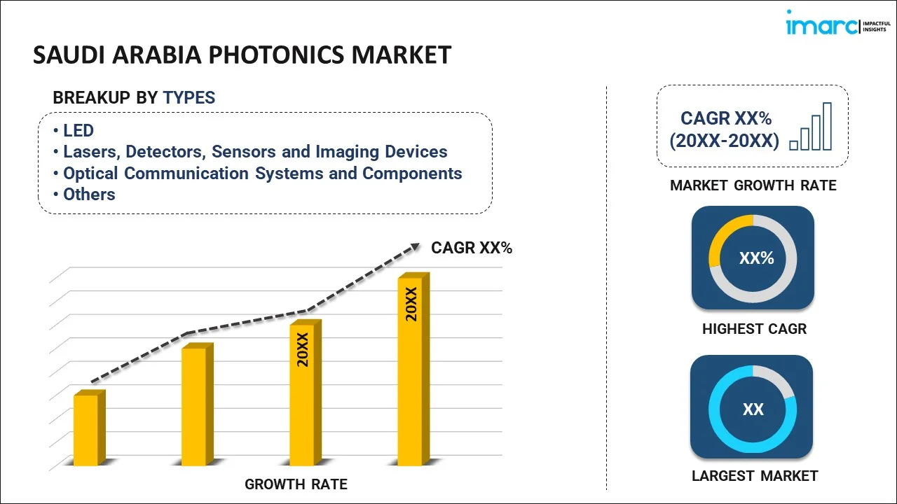 Saudi Arabia Photonics Market