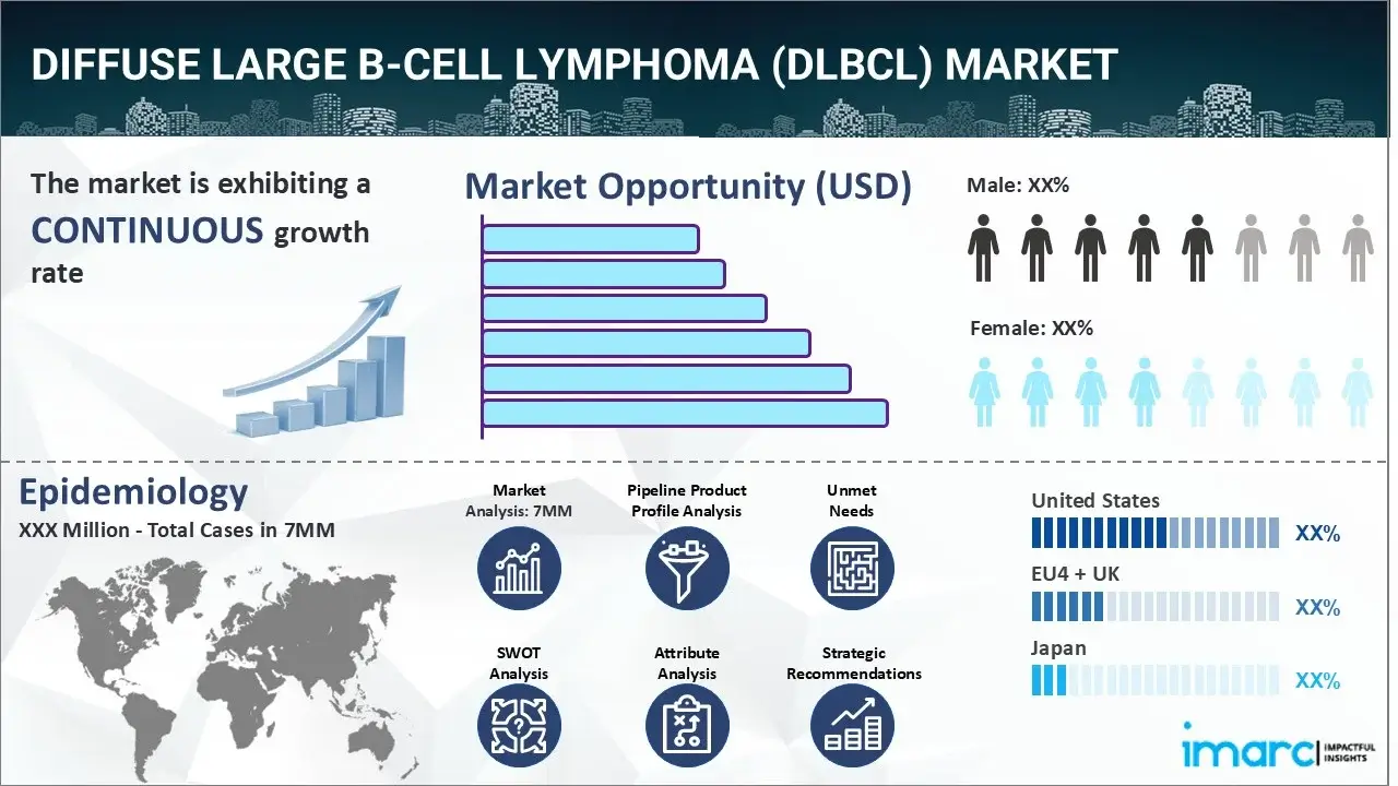 Diffuse Large B-cell Lymphoma (DLBCL) Market