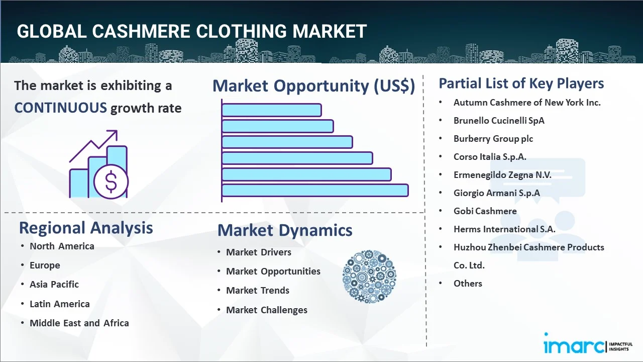 Cashmere Clothing Market Report