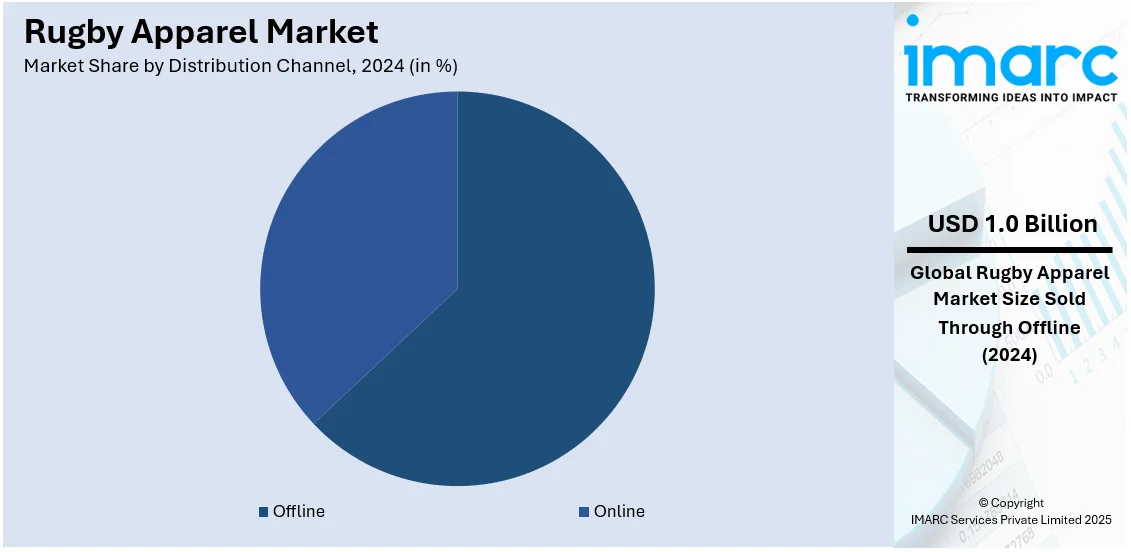 Rugby Apparel Market By Distribution Channel