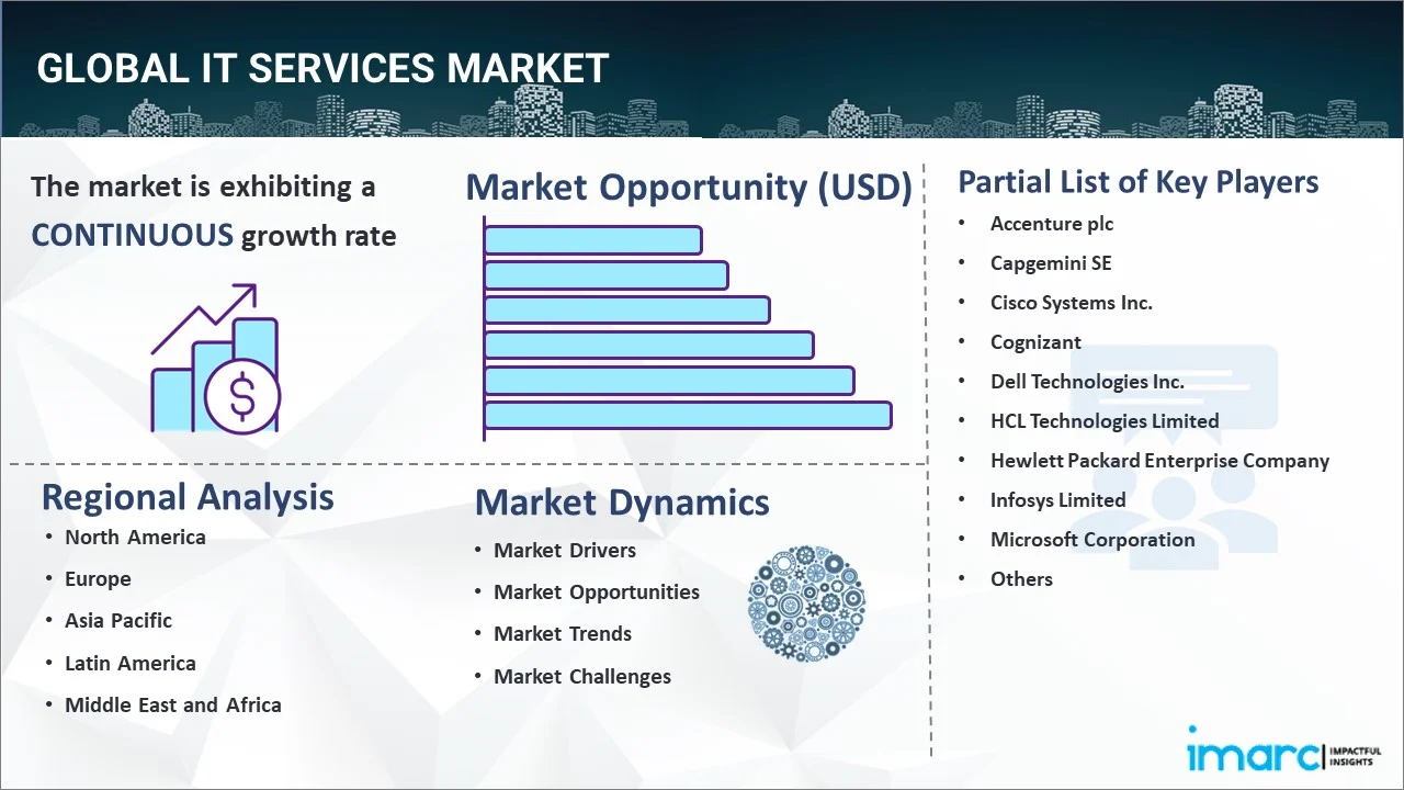 IT Services Market