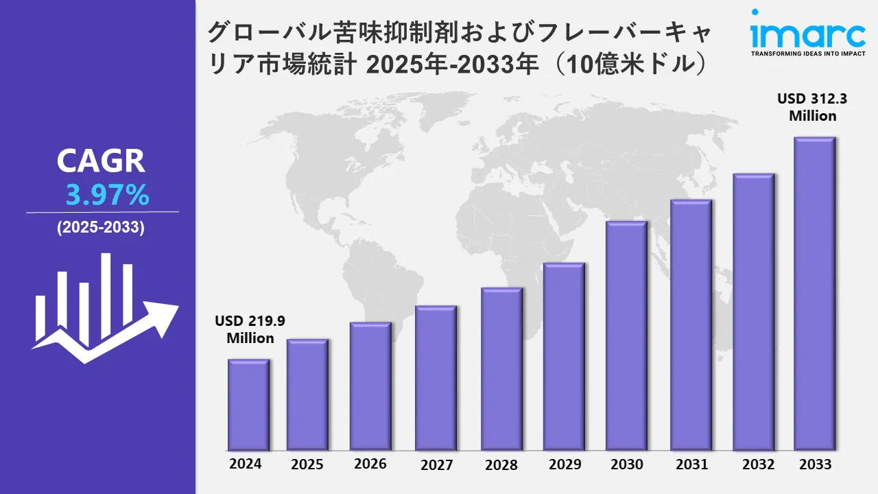 苦味抑制剤とフレーバーキャリア市場 