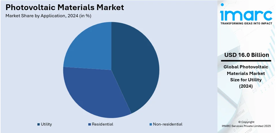 Photovoltaic Materials Market By Application