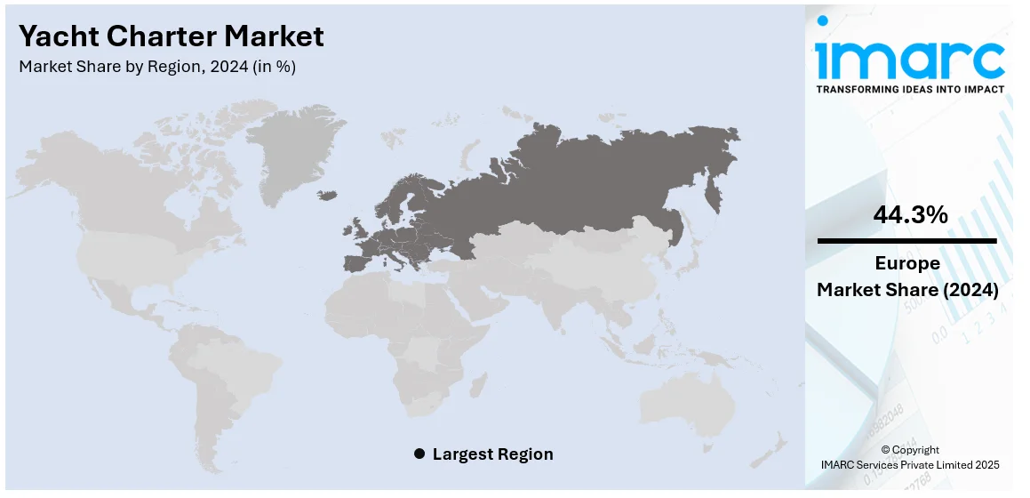 Yacht Charter Market By Region