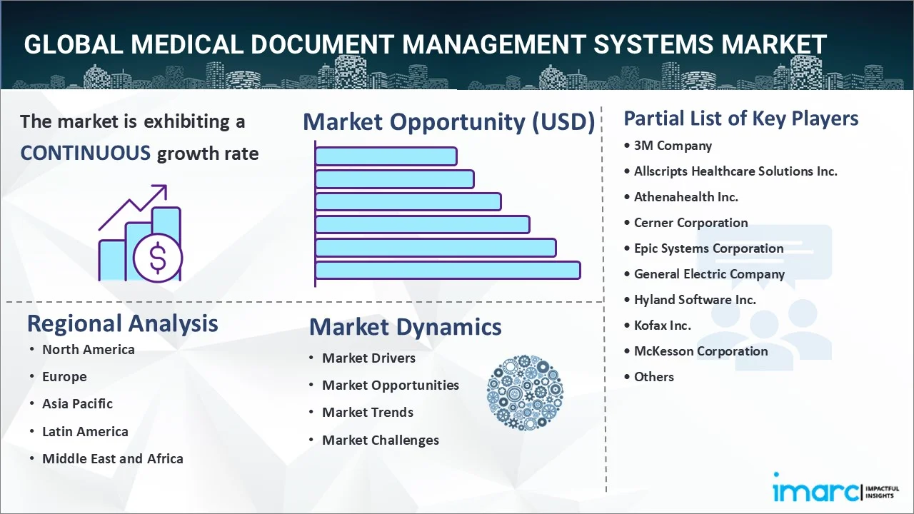 Medical Document Management Systems Market