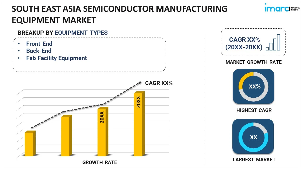 South East Asia Semiconductor Manufacturing Equipment Market