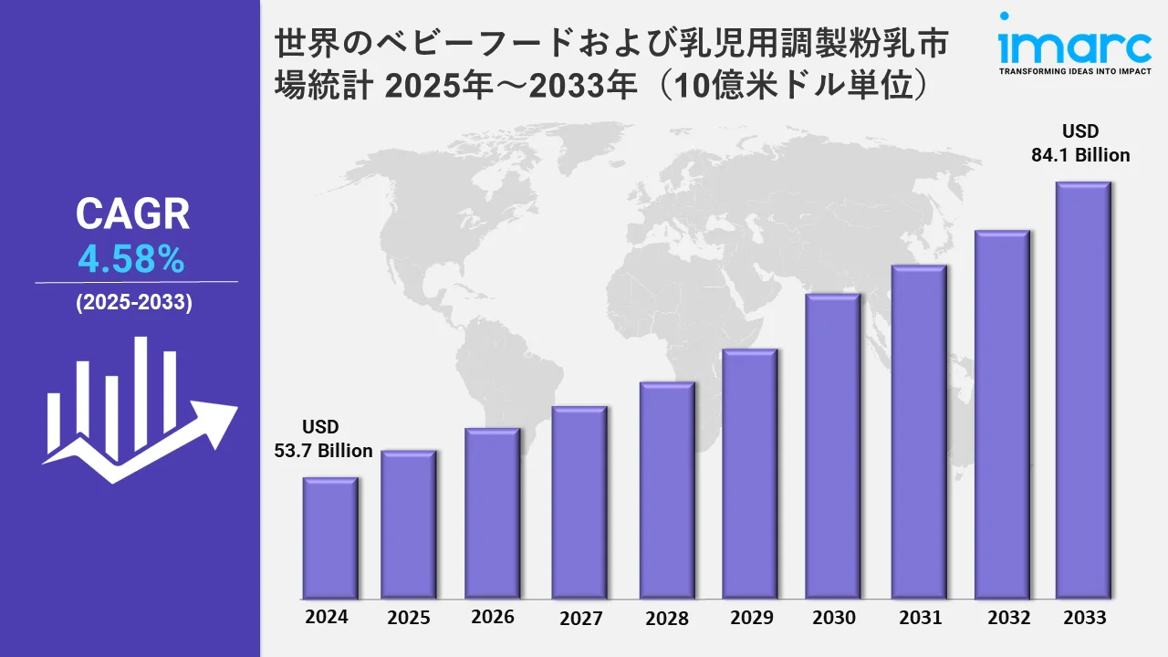 ベビーフードおよび乳児用調製粉乳市場