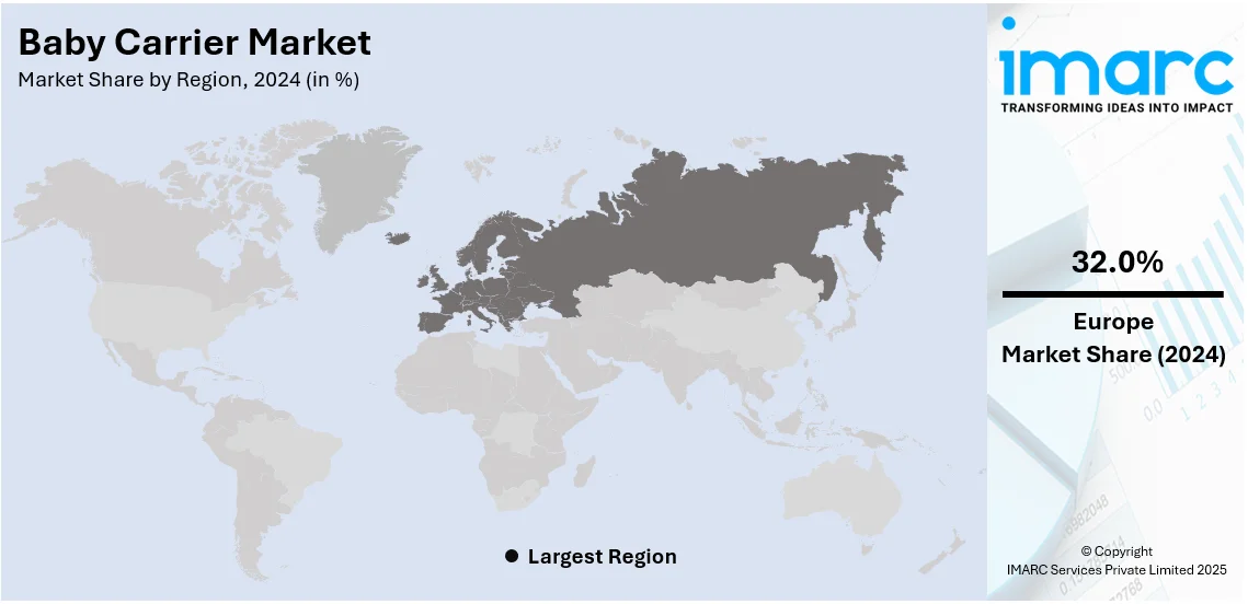 Baby Carrier Market by Region