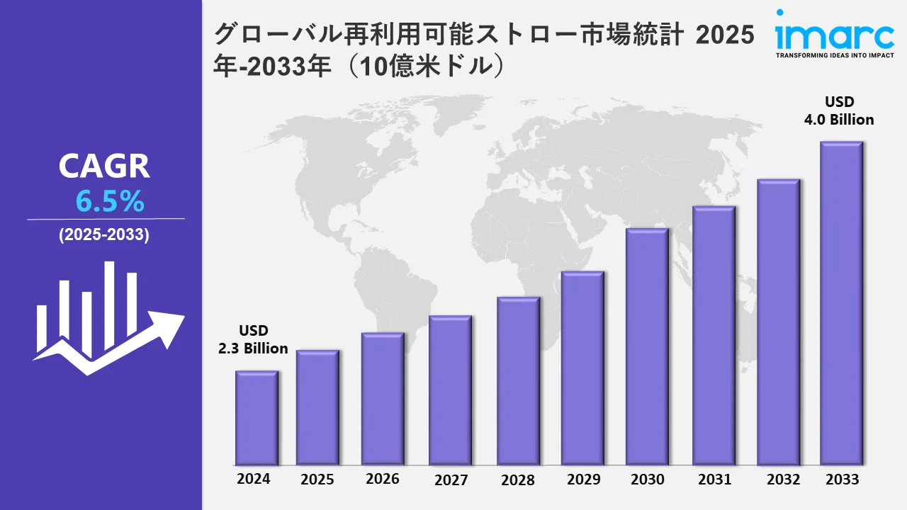 再利用可能ストロー市場