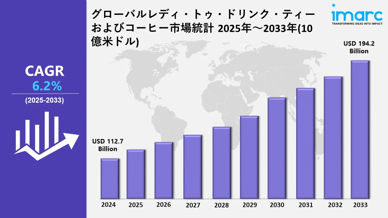 レディ・トゥ・ドリンク・ティー＆コーヒー市場