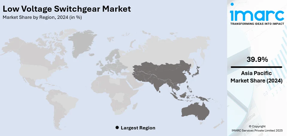 Low Voltage Switchgear Market By Region