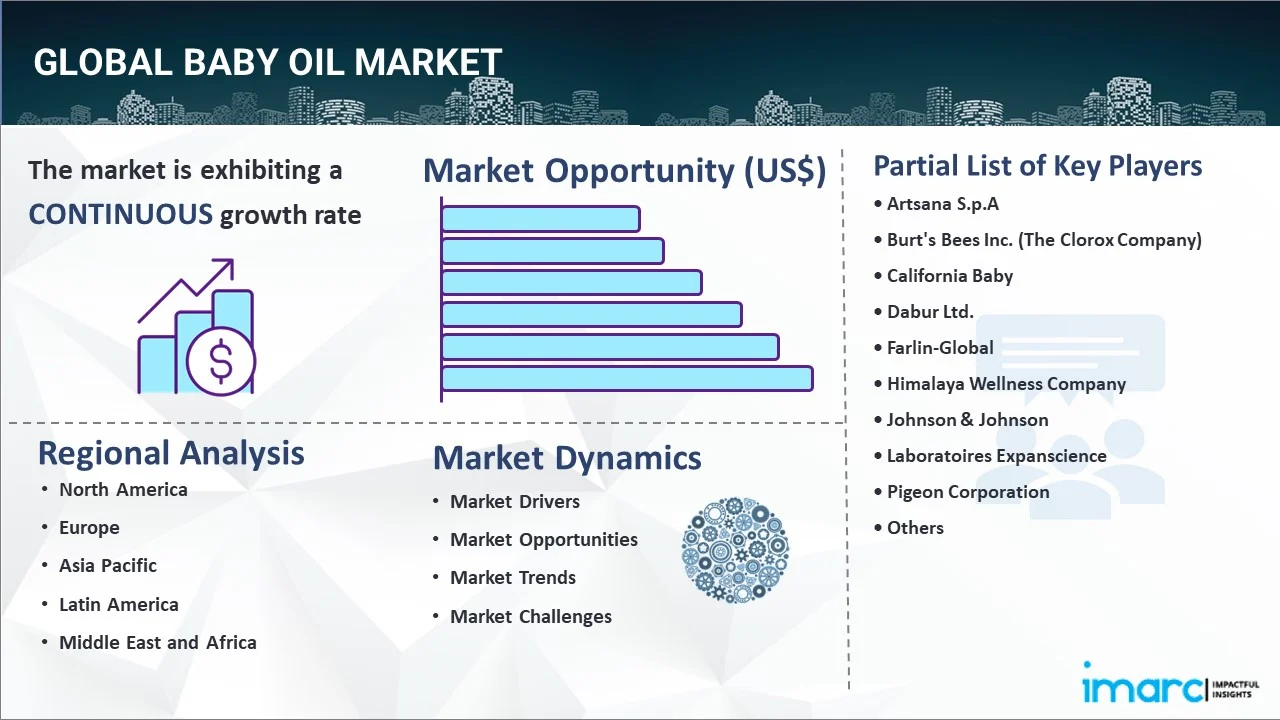 Baby Oil Market