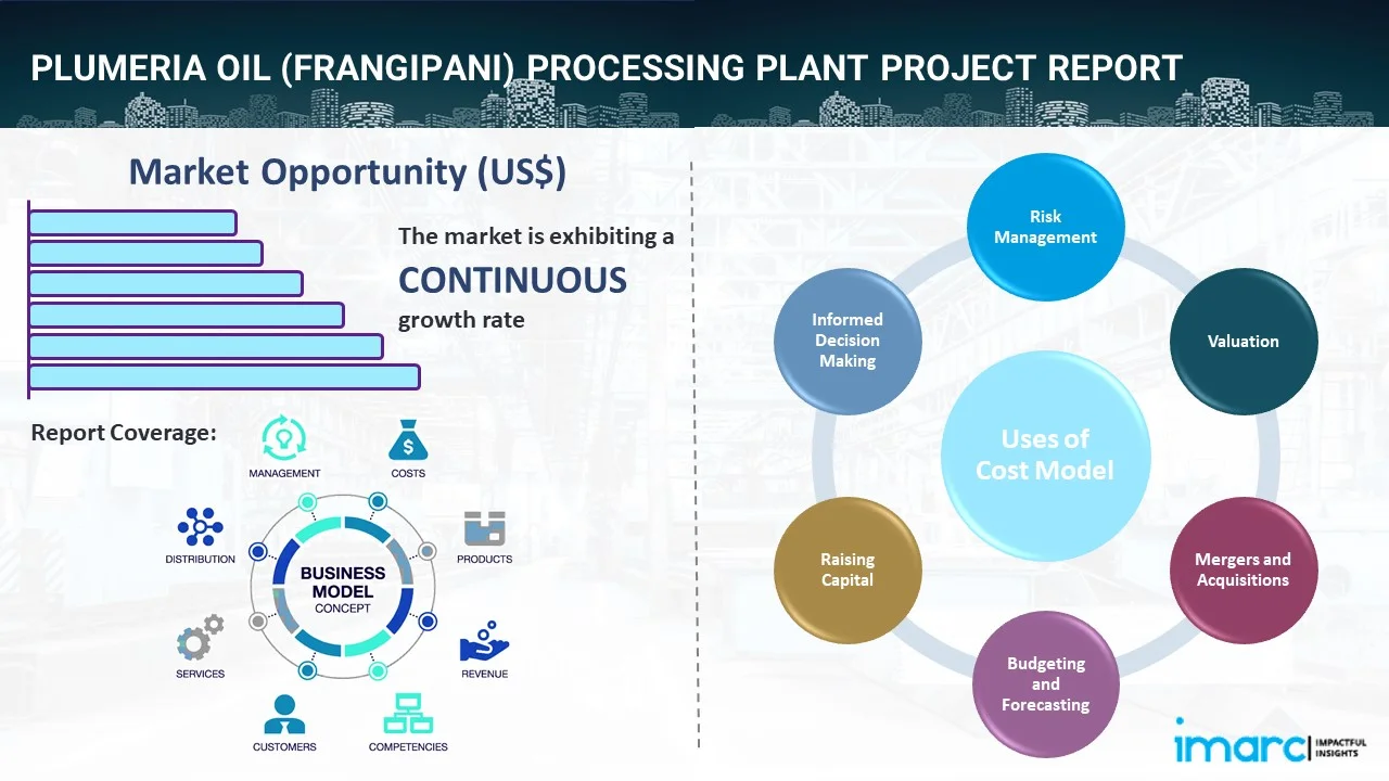 Plumeria Oil (Frangipani) Processing Plant Project Report