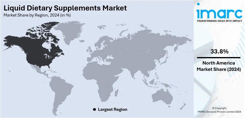 Liquid Dietary Supplements Market By Region