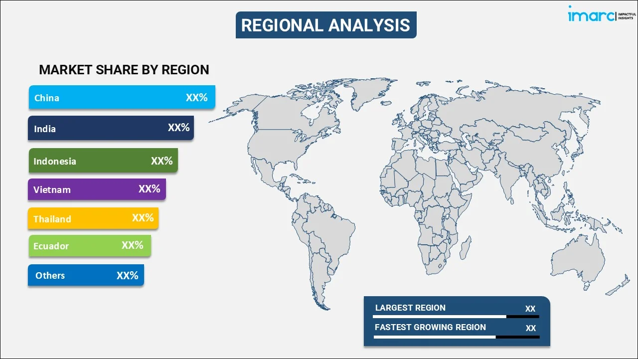 Shrimp Market By Region