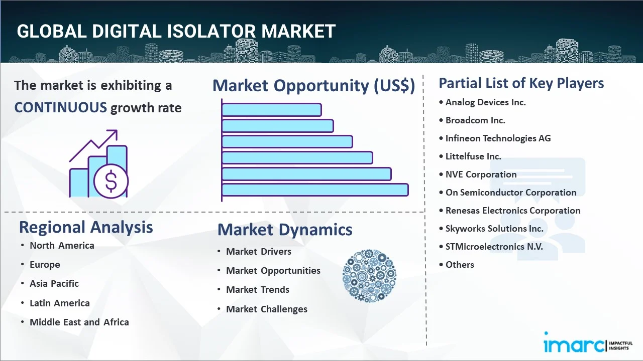 Digital Isolator Market