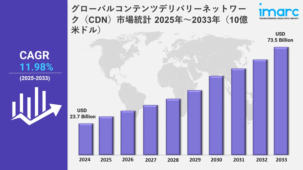 コンテンツデリバリーネットワーク（CDN）市場