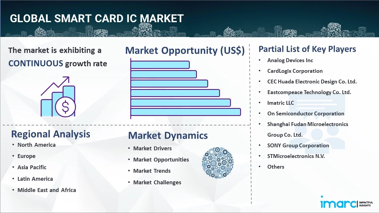 Smart Card IC Market