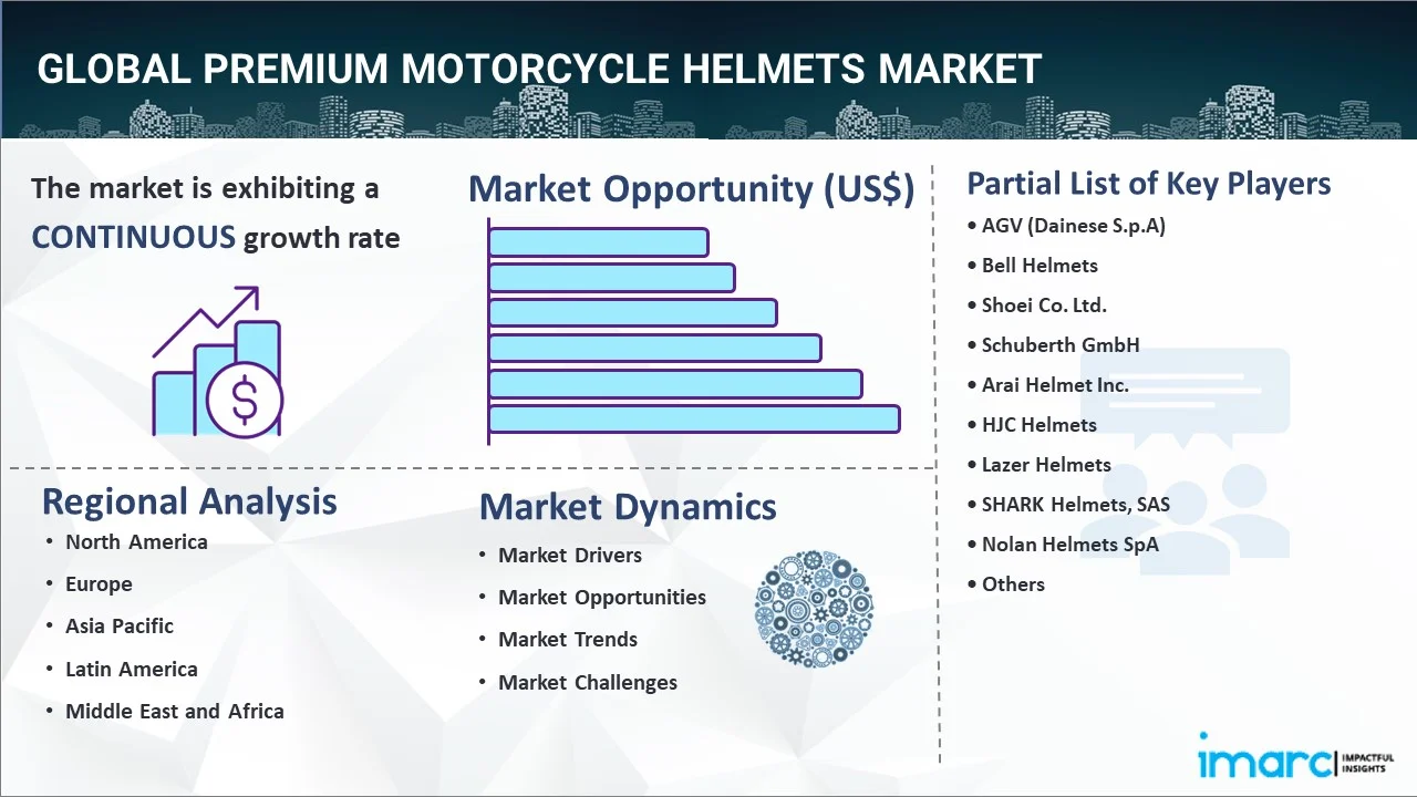 Premium Motorcycle Helmets Market Report